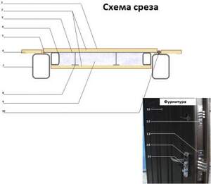 двери металлические